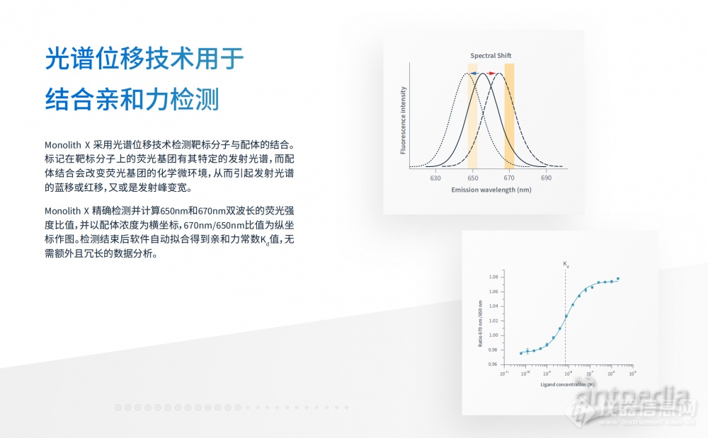 塔丝隆与荧光检测器优点