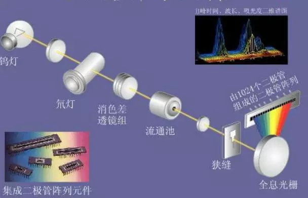 连接器与荧光检测器使用注意事项