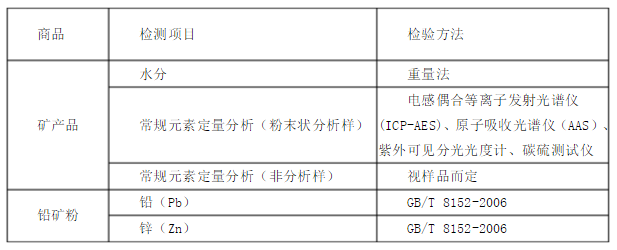 非金属矿产与荧光检测器使用注意事项