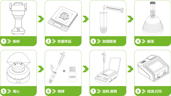 包装相关设备与荧光检测器使用注意事项