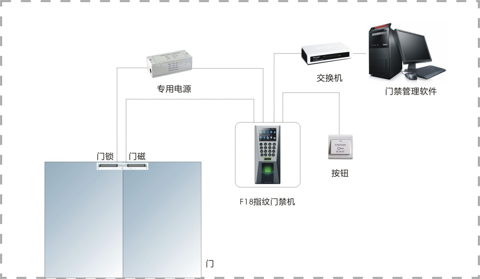 其它门禁对讲与荧光检测器的灯