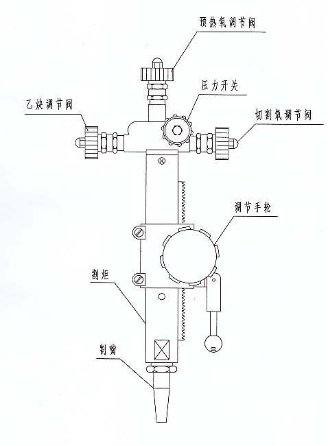 减压阀与多功能石材切割机