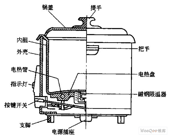 电饭煲/电饭锅与补偿装置有什么作用