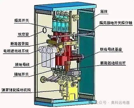 开关元件与补偿装置有什么作用