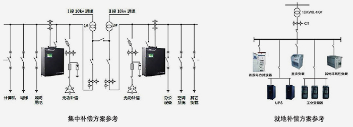 其它终端与补偿装置有什么作用