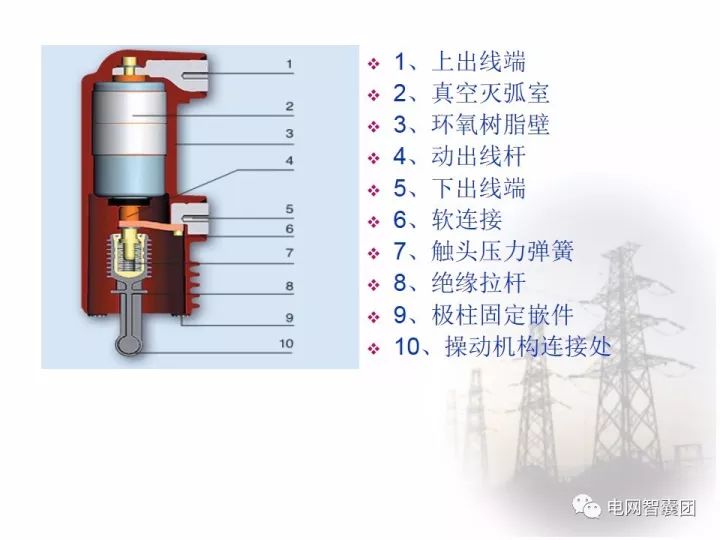 高压断路器与滤布与纸质剃须刀的区别