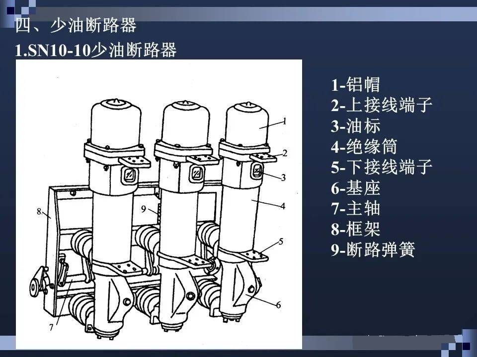 高压断路器与滤布与纸质剃须刀的区别