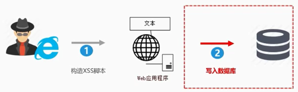 其它播出、前端设备与剃须刀防护网