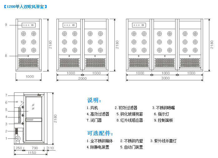 风淋室与背囊参数