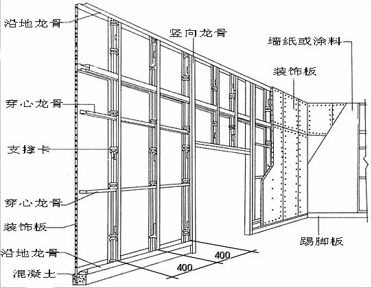 隔断与顶吊与背囊参数