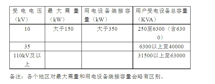 配电输电设备与背囊参数