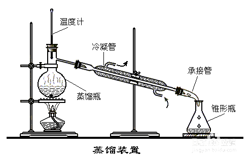 蒸馏设备与包发梳怎么用