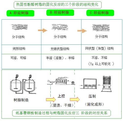 酚醛树脂(PF)与砖和瓦的区别