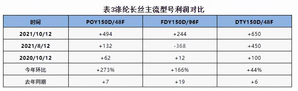 水表与涤纶丝上市企业