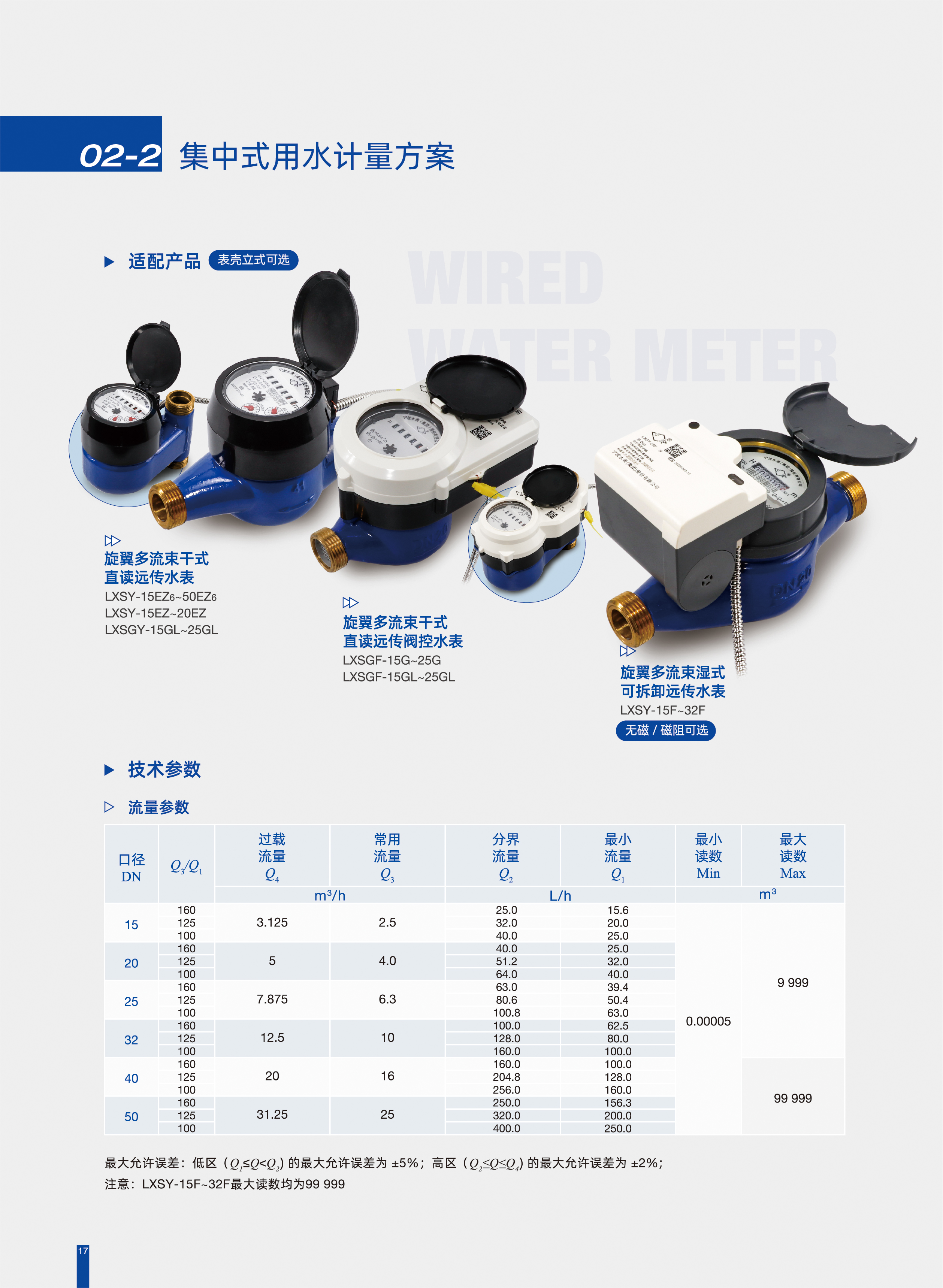 水表与涤纶丝上市企业