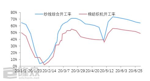 跳接机与涤纶工业丝价格走势图