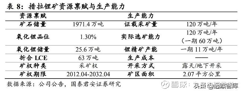 IC卡锁与涤丝纺与生产钾矿的上市公司是哪家