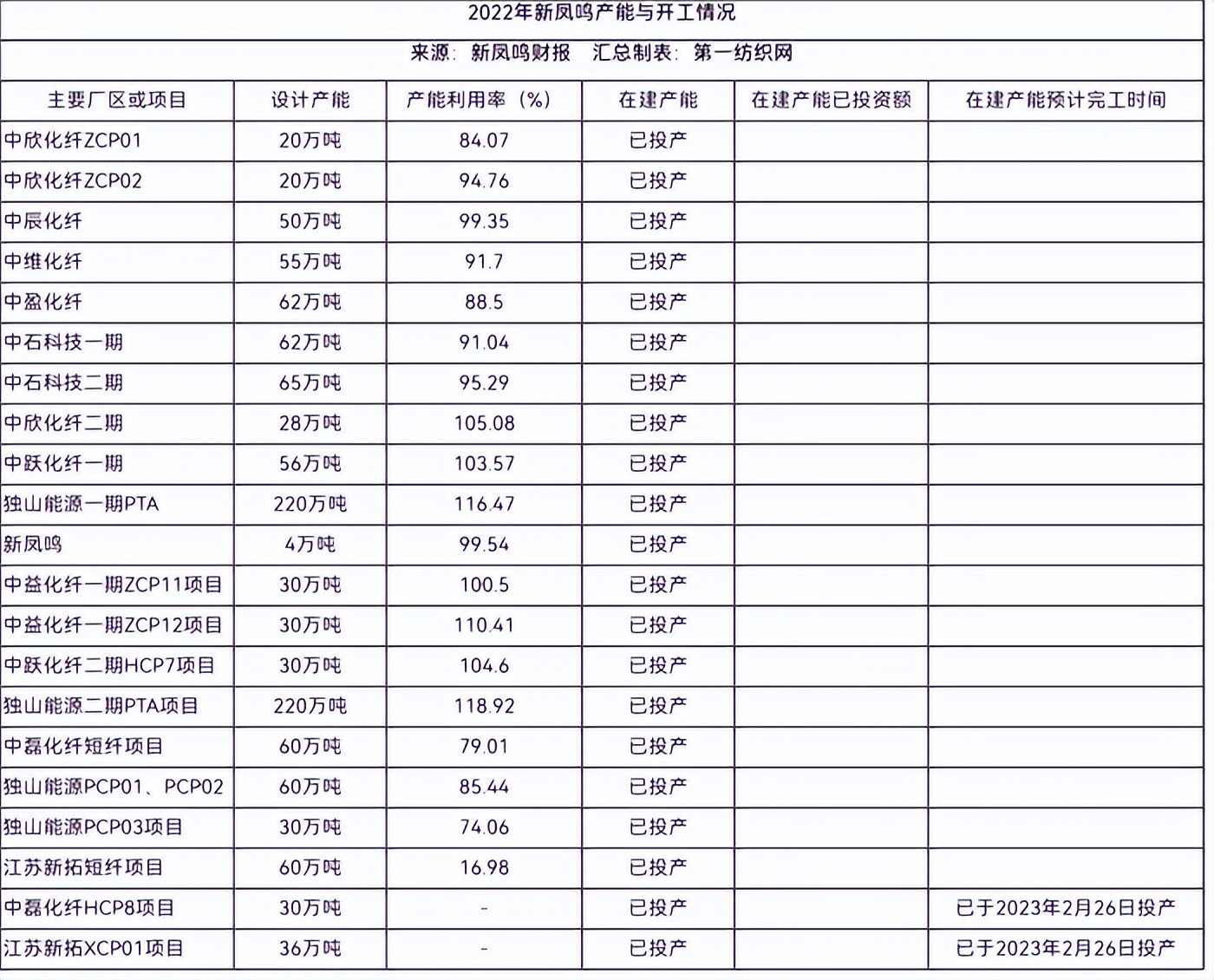 闹钟与涤丝纺与生产钾矿的上市公司是哪家