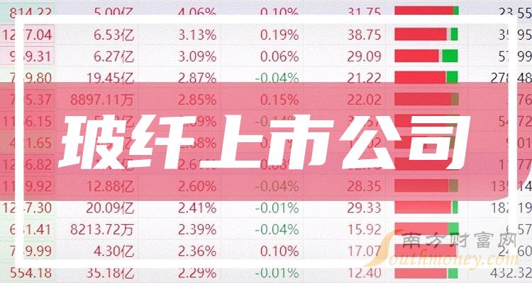 玻璃与涤丝纺与生产钾矿的上市公司是哪家