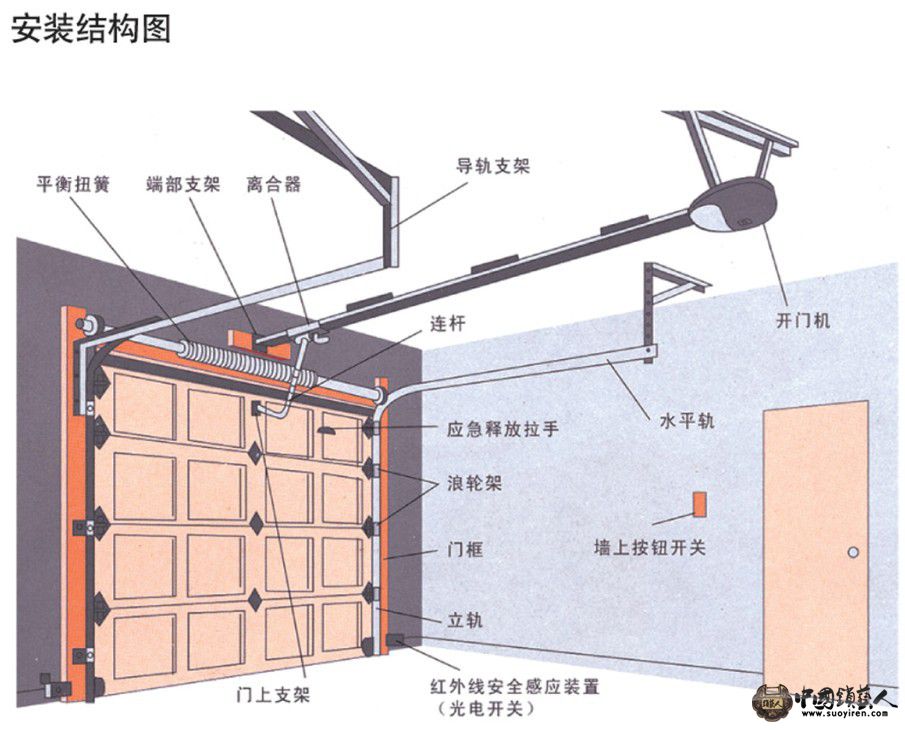 防火门与洗衣机牵引器拉索