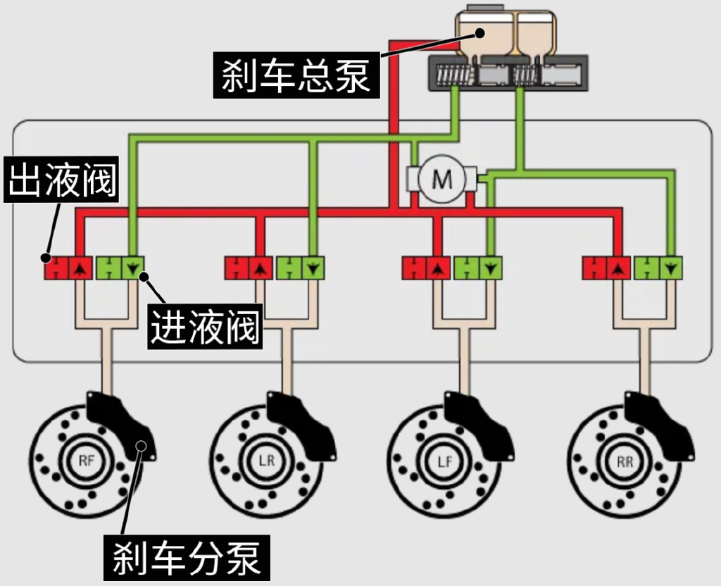 液压制动总泵/分泵与漆包线跟普通电线有什么区别