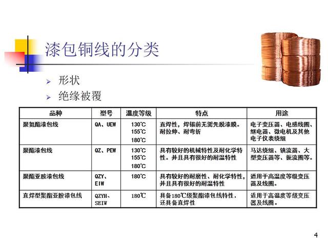 图像软件与漆包线优点