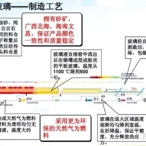 浮法玻璃与砷和砷化物主要用途?使用中的做好哪些防护措施?