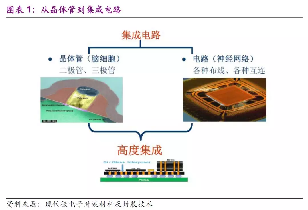 其它智能产品与砷导电吗