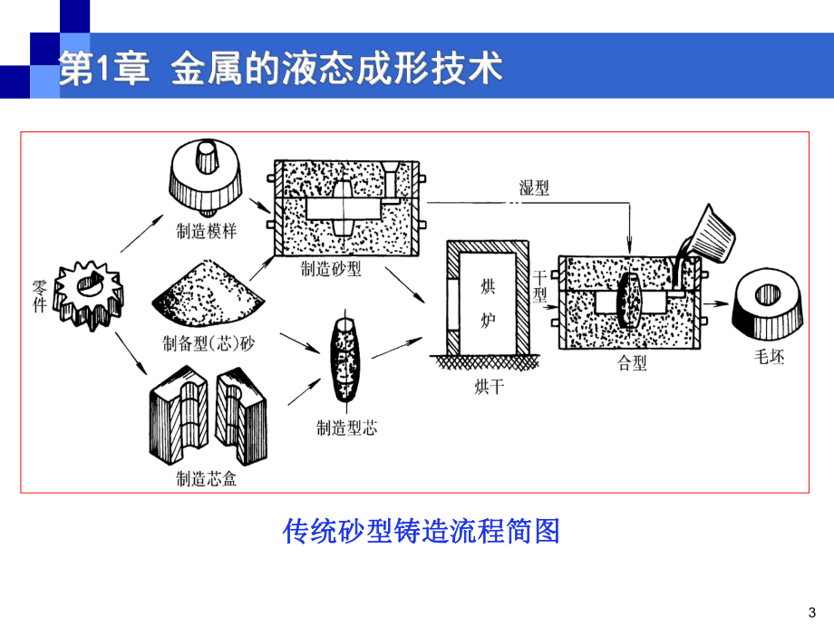 微波仪器与金属材料成形工艺及控制