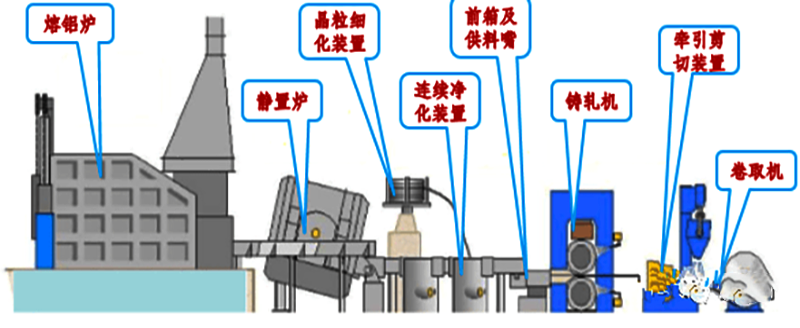 燃气锅炉与金属材料成形工艺及控制