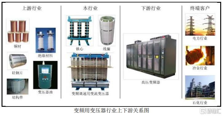 配电变压器与金属成型设备与控制板厚的塑料件有哪些