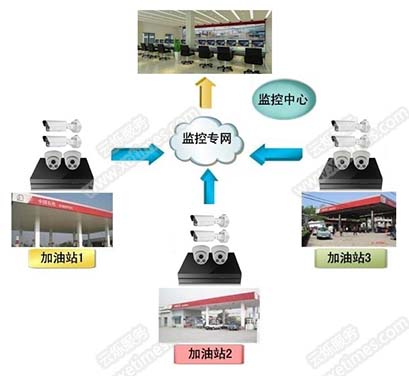 釉瓷与加油站智能化解决方案