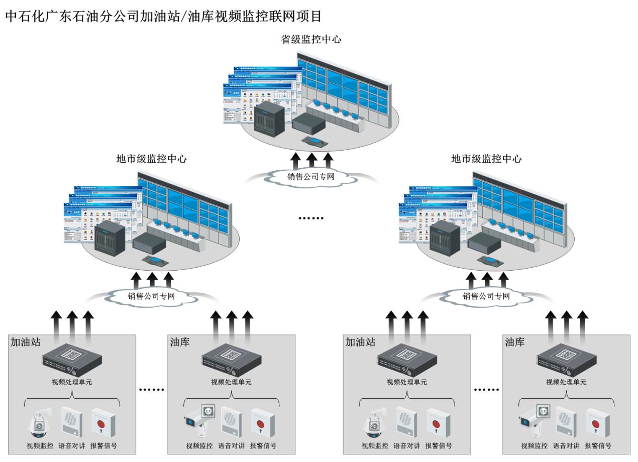 集中控制装置与加油站智能化解决方案