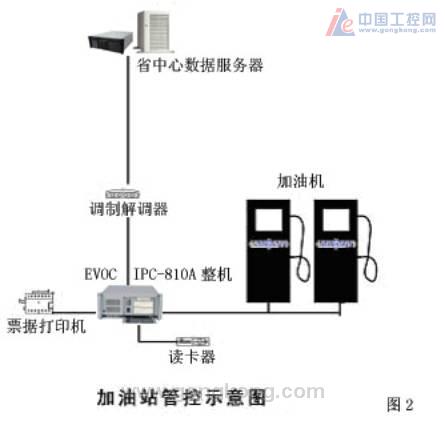 集中控制装置与加油站智能化解决方案