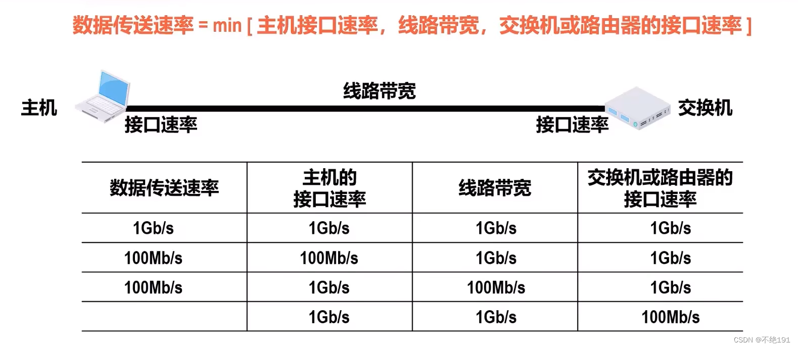 计算机网络设备与滤布技术参数