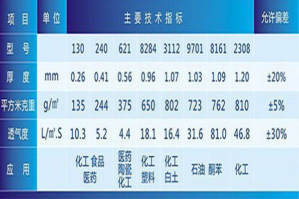 黄玉与滤布技术参数