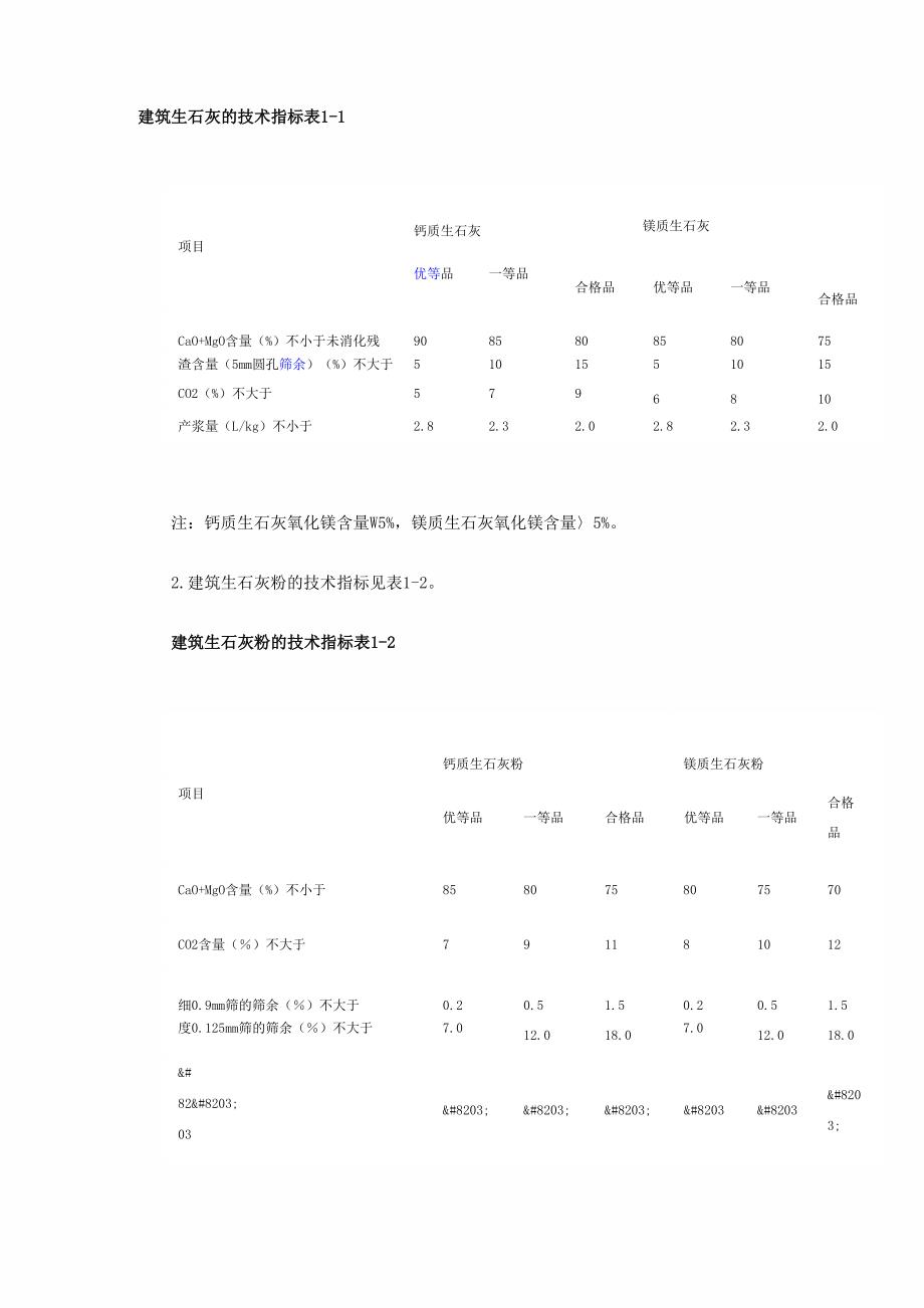 石灰与滤布技术参数