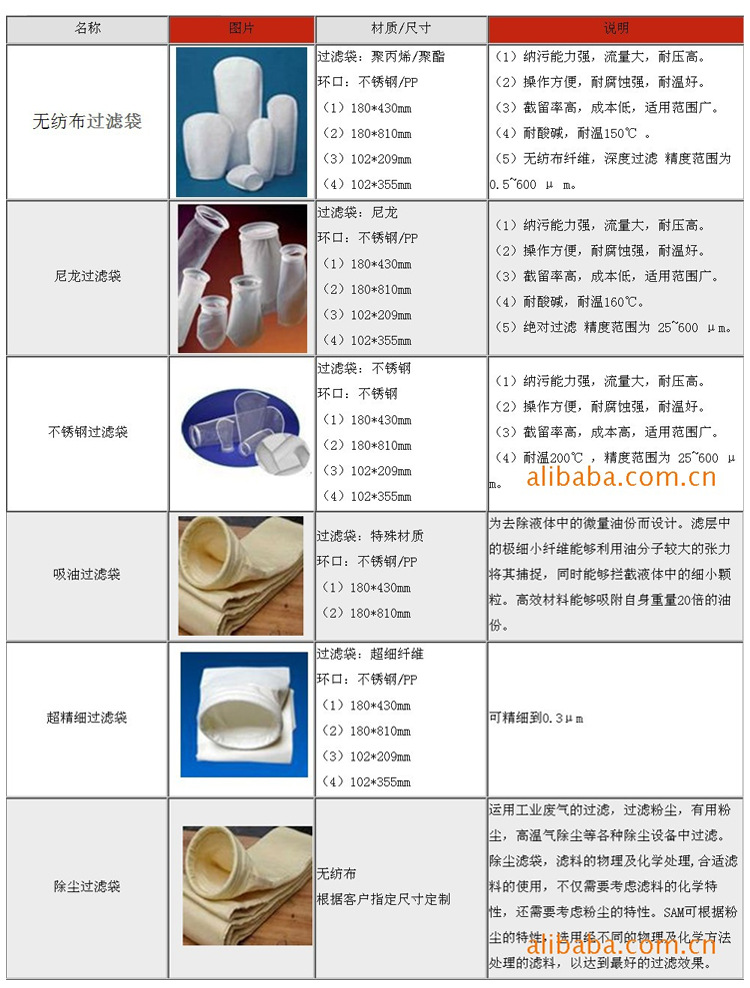 宠物及用品与滤布技术参数