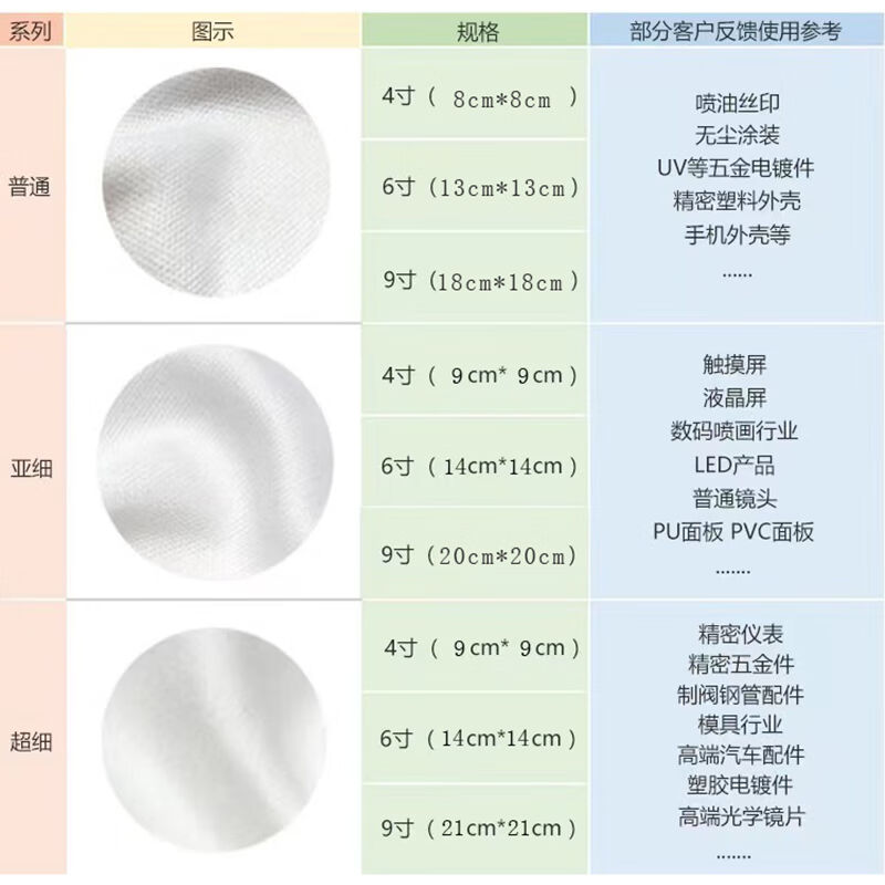 摄像设备与滤布使用寿命