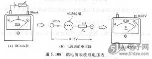 电压测量仪表与滤布使用寿命