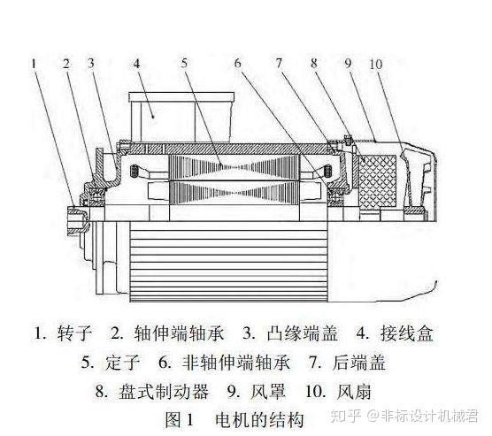 电机与滤布机的工作原理