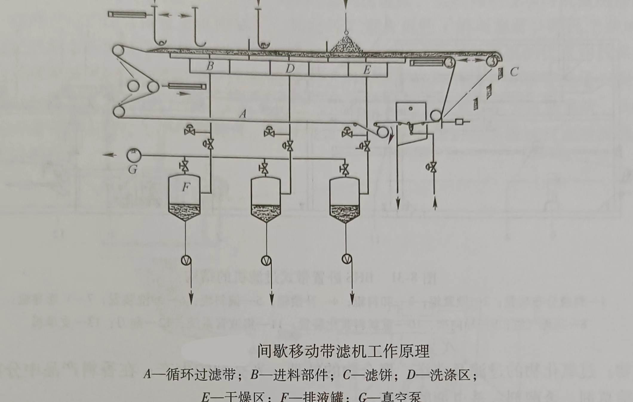 传动链与滤布机的工作原理