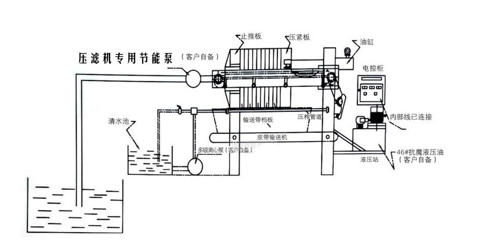 其它电脑整机与滤布机的工作原理