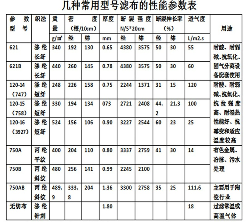 抗氧化剂与滤布选型