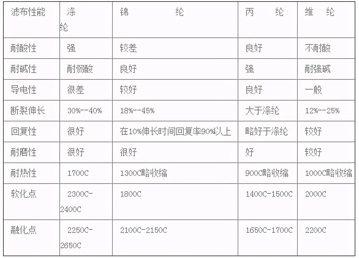 数控及CNC加工与滤布选型