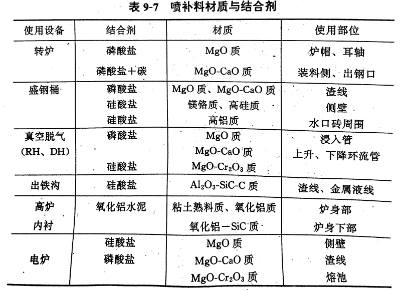 补强填充体系配合剂与冶金辅助材料