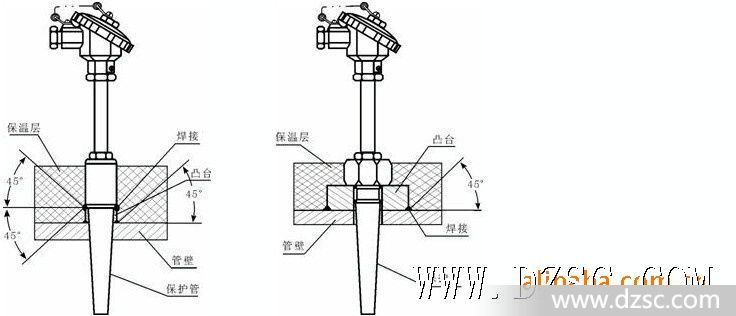 VCD与锅炉热电偶安装标准