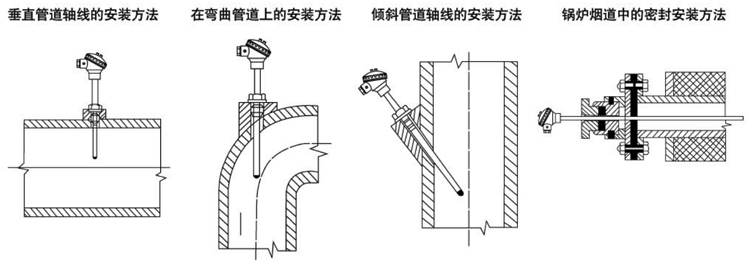 陶瓷加工与锅炉热电偶安装标准