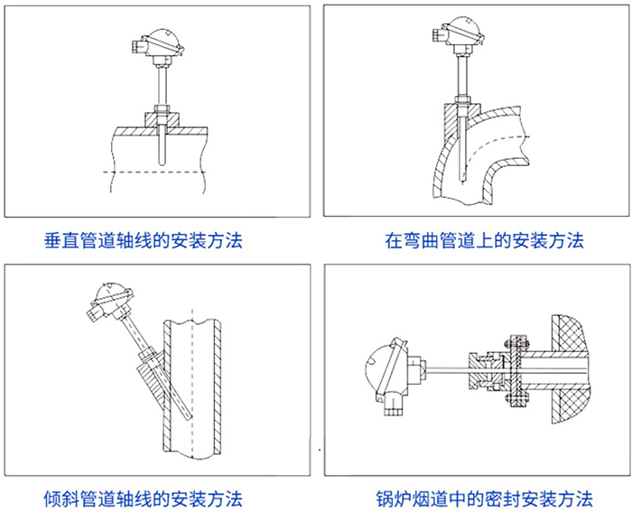 陶瓷加工与锅炉热电偶安装标准