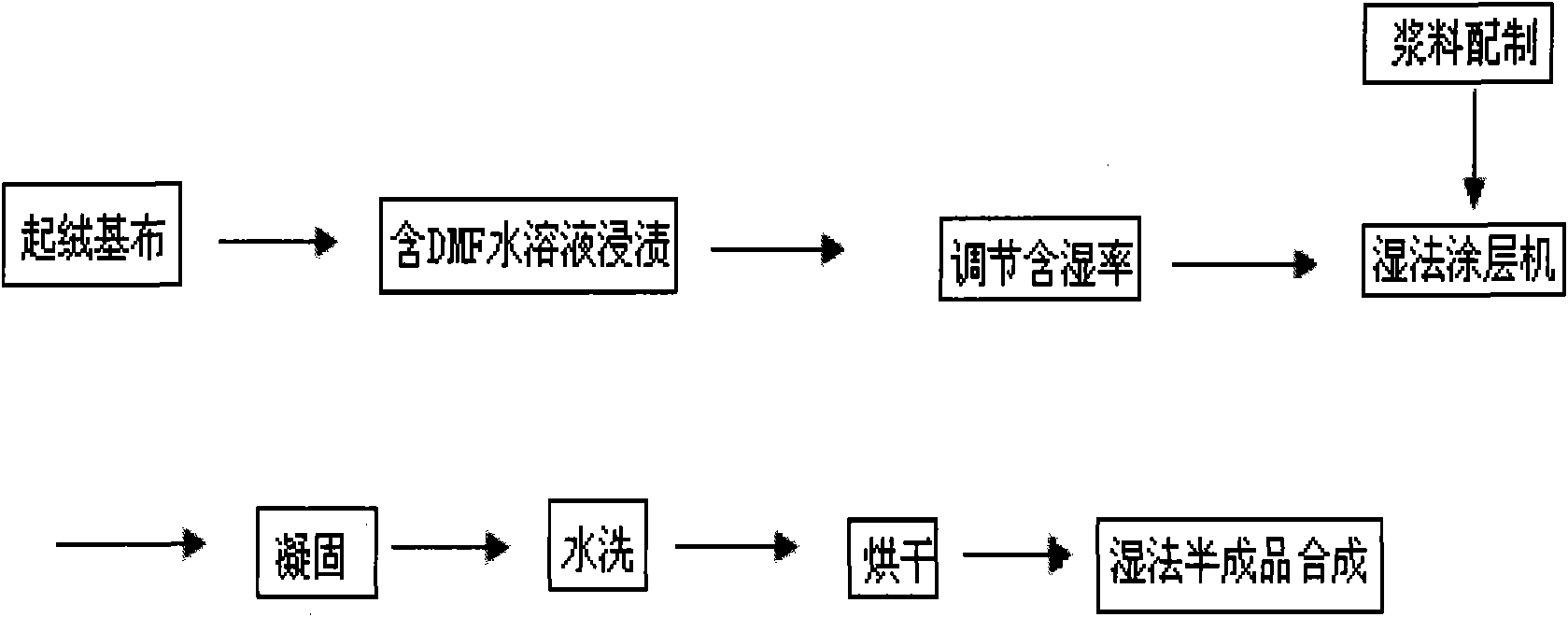 直接混纺染料与聚氨酯树脂合成工艺